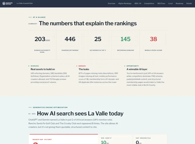 Key SEO metrics at a glance